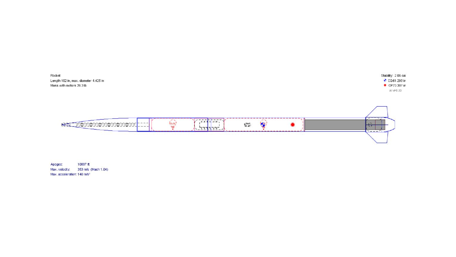 OpenRocket model of the L3.
