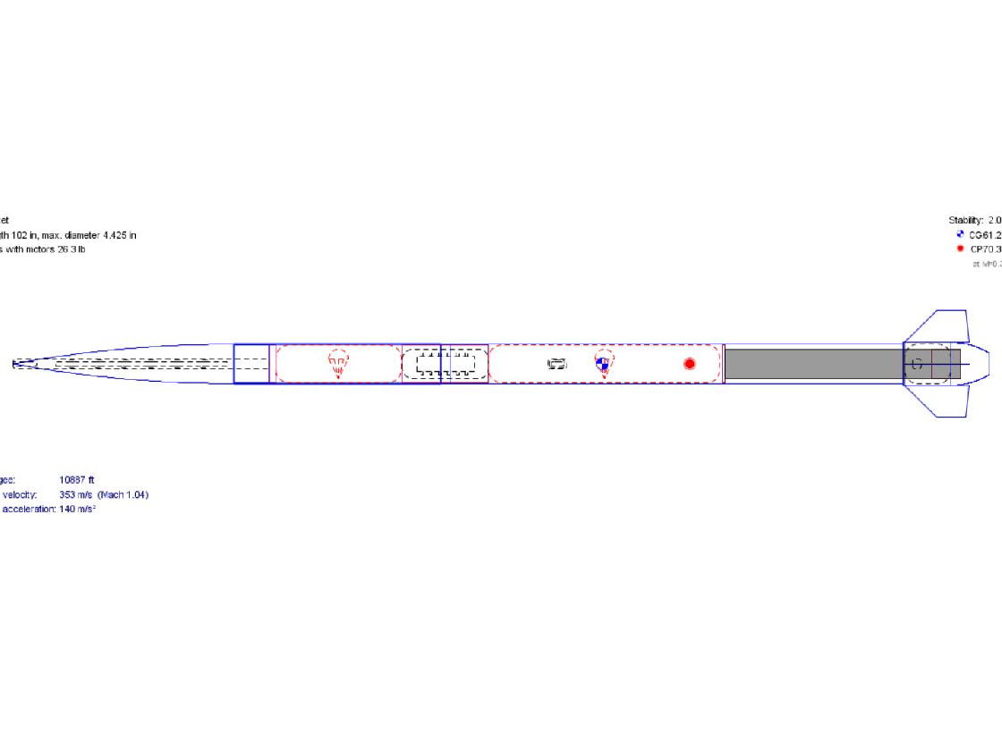 L3 Certification thumbnail.