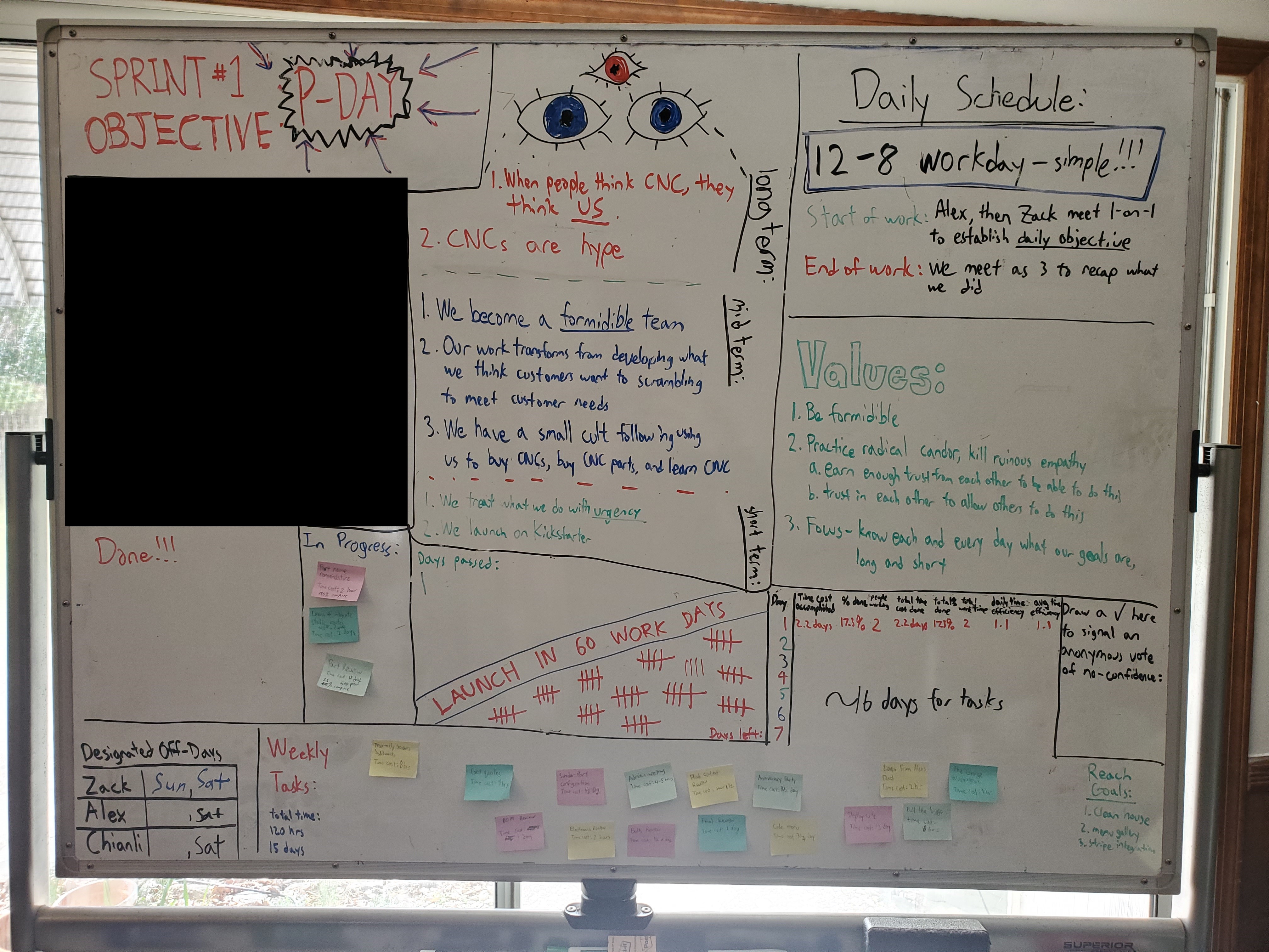 Battle plan during Chianli's run as trial CEO.