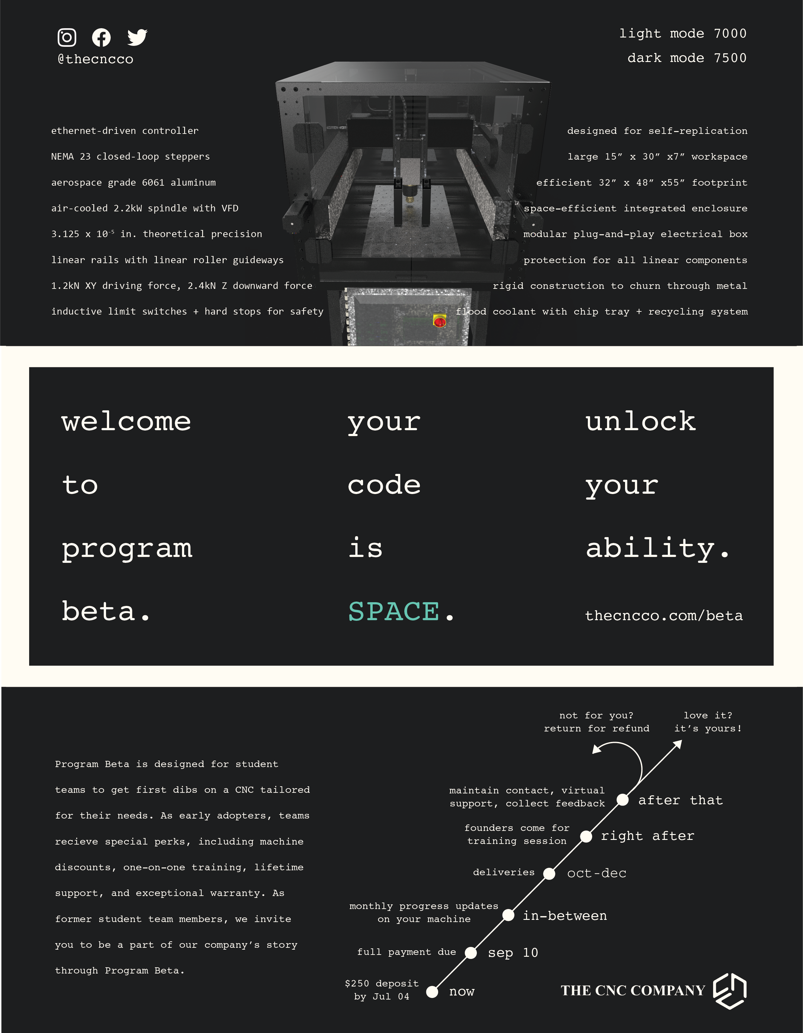 Back of Program Beta brochure.