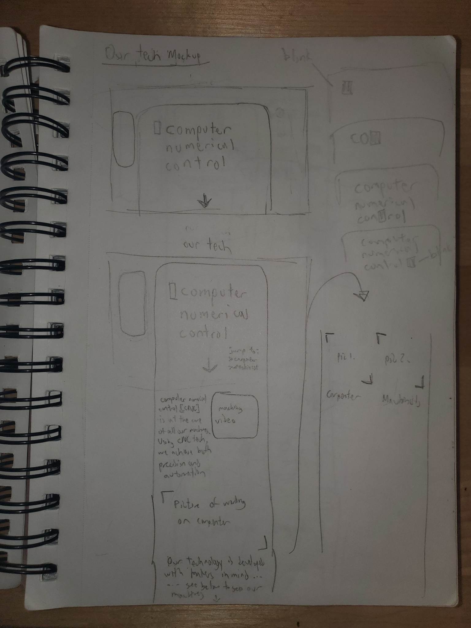 Sketch mockup for 'Our Tech' page.