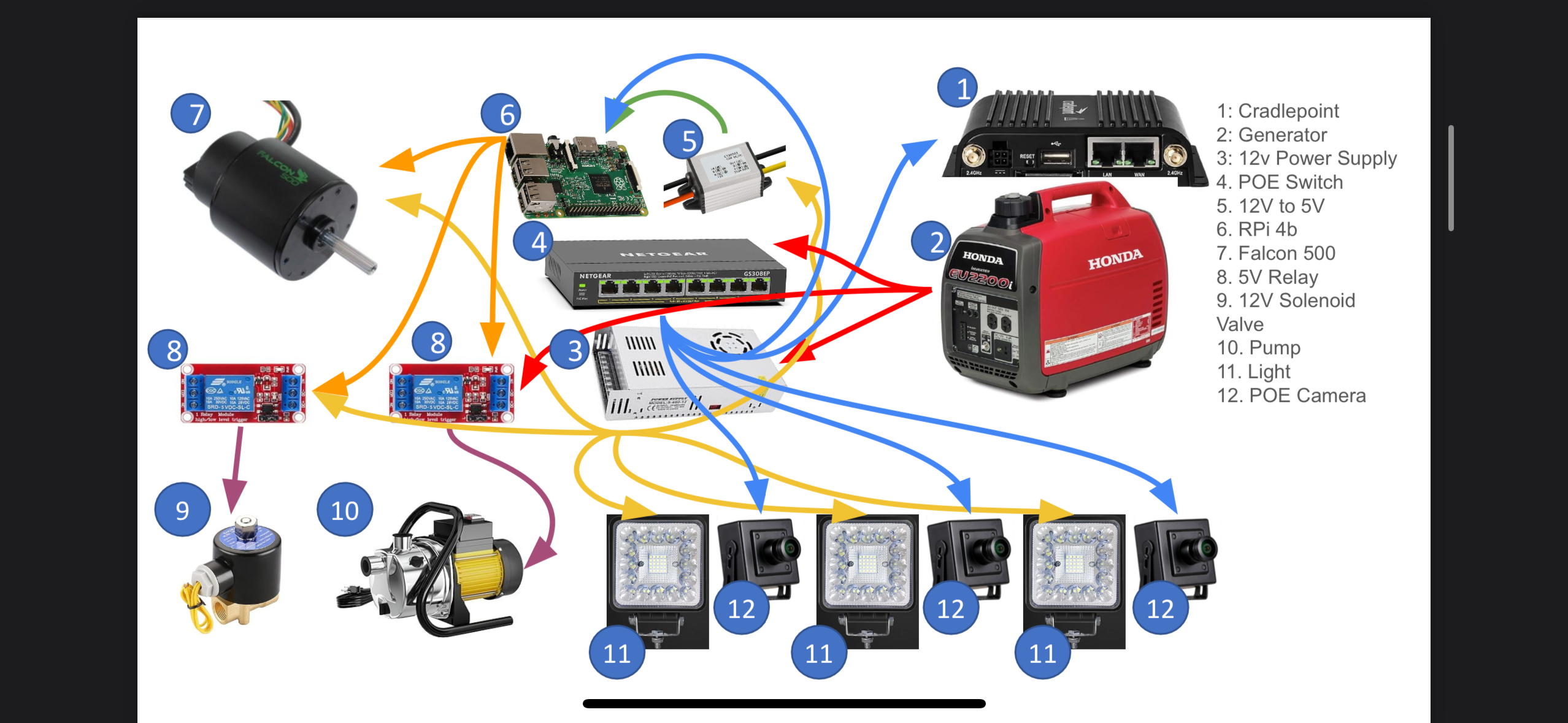 Diagram of robot parts.